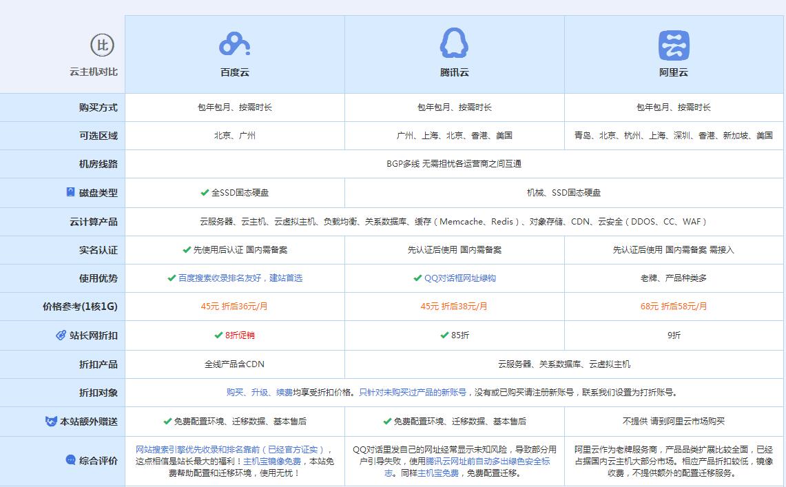 马尔康云主机代理对比.jpg